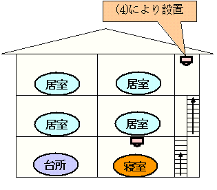 イラスト：3階建ての戸建住宅の場合の設置例1