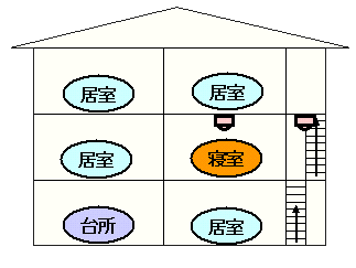 イラスト：3階建ての戸建住宅の場合の設置例2