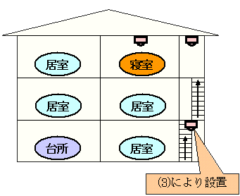 イラスト：3階建ての戸建住宅の場合の設置例3