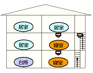 イラスト：3階建ての戸建住宅の場合の設置例4