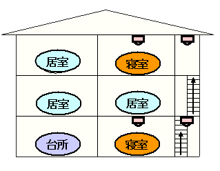 イラスト：3階建ての戸建住宅の場合の設置例5