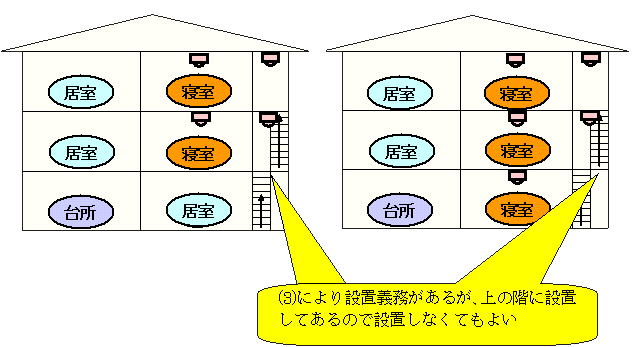 イラスト：3階建ての戸建住宅の場合の設置例6