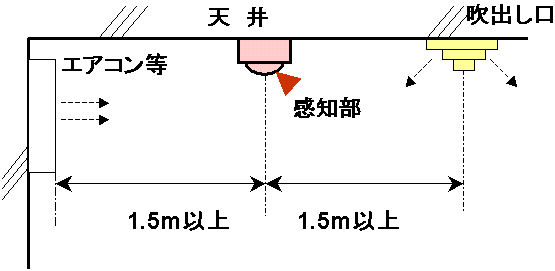 イラスト：天井に取付ける場合