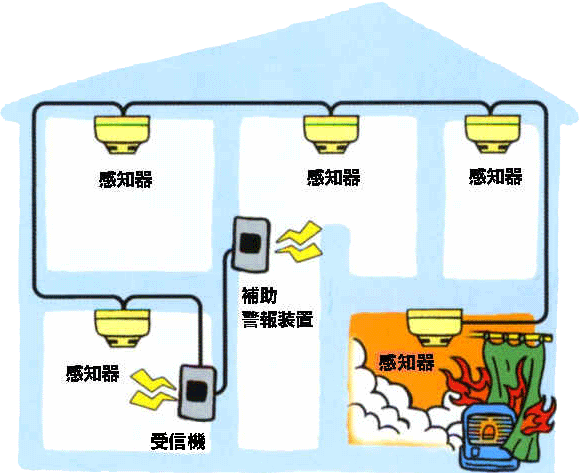 イラスト：住宅用火災報知設備のイメージ