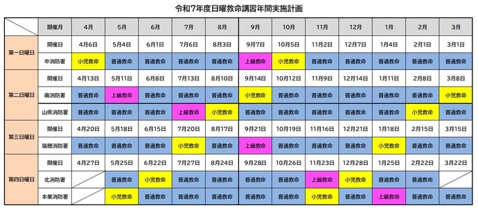 令和7年日曜救命講習日程表