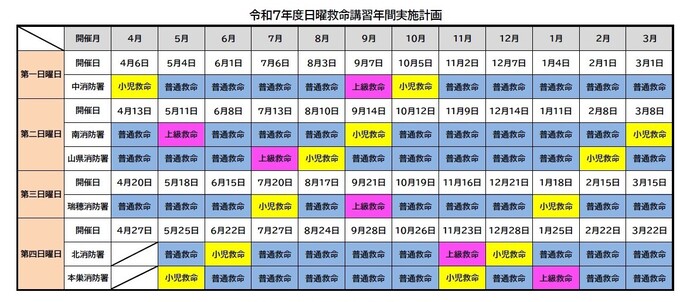令和7年日曜救命講習日程表