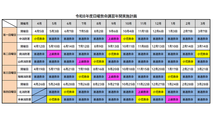 令和8年日曜救命講習日程表
