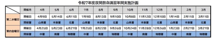 令和7年度夜間救命講習日程表