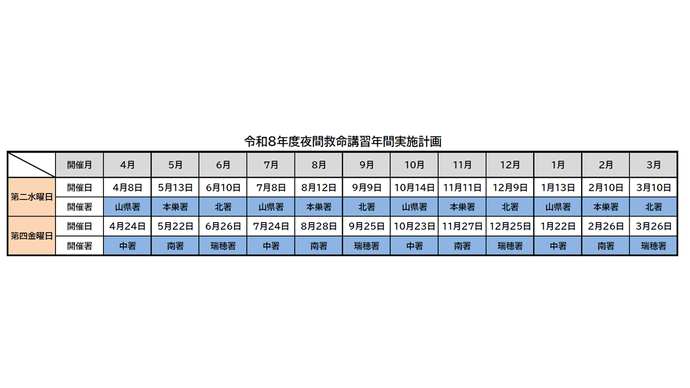r8夜間救命講習日程表