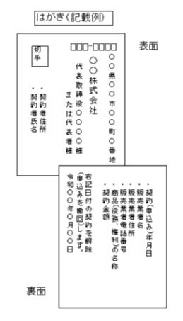 イラスト：クーリングオフはがき（記載例）