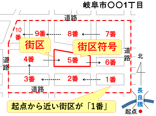 イラスト：街区例