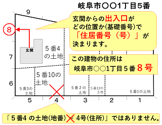 イラスト：住居番号例