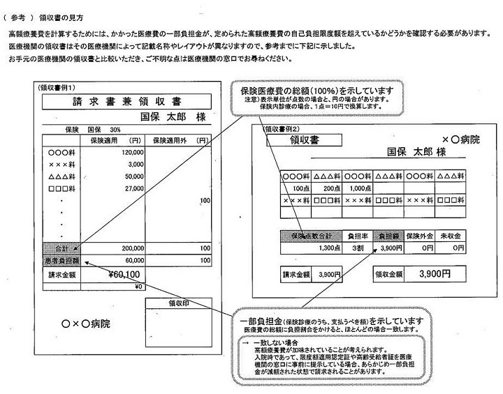 イラスト：領収書の見方