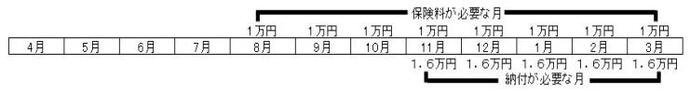 イラスト：資格を取得した場合