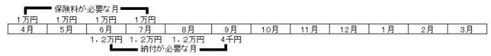 イラスト：資格を喪失した場合