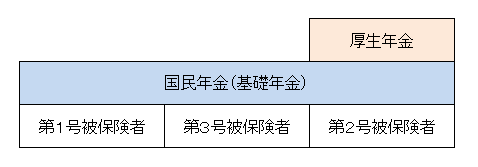 イラスト：公的年金のしくみ