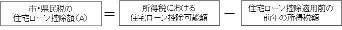 イラスト：控除額の算出方法