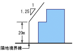 イラスト：隣地斜線（住居系）