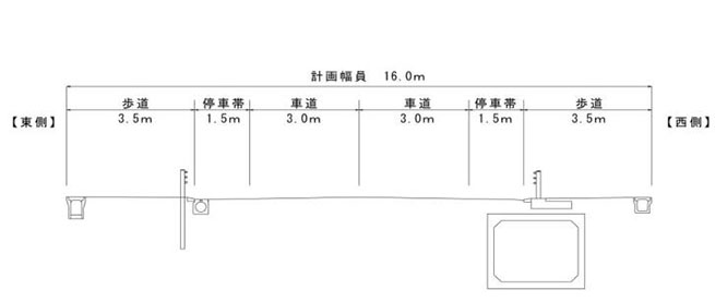 2期区間標準横断図