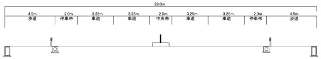 水野町線横断図