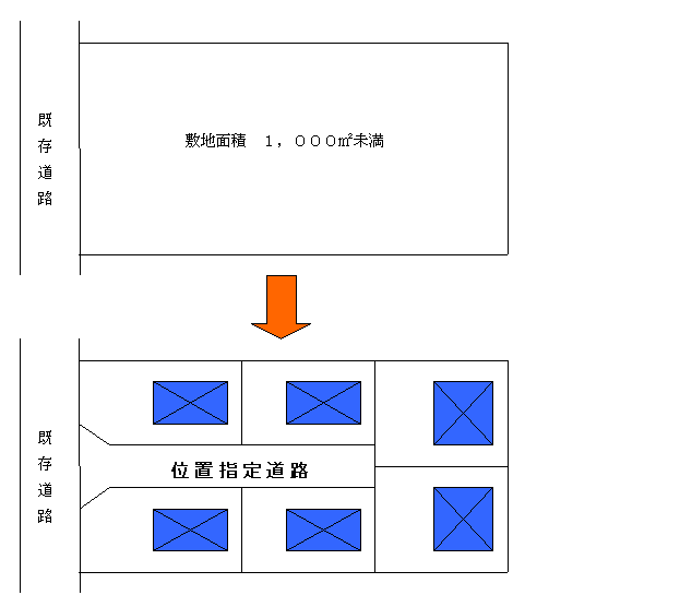 イラスト：位置指定道路