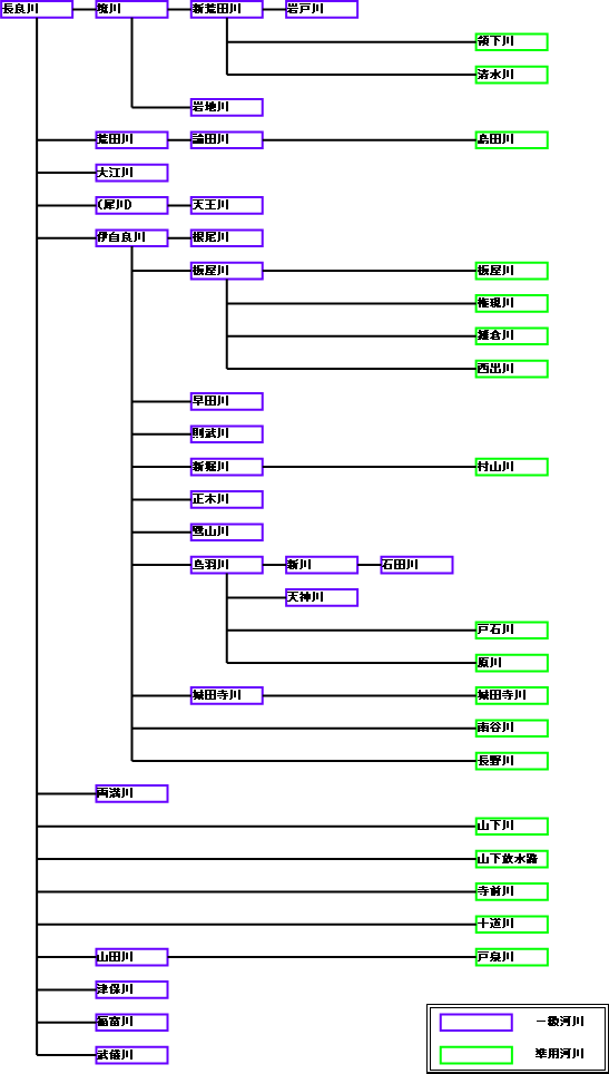 イラスト：岐阜市域一級・準用河川水系図