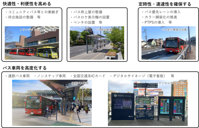 岐阜市型BRTの導入の方針
