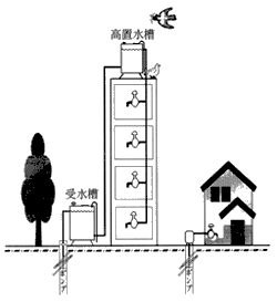 イラスト：アパート・マンションの貯水槽