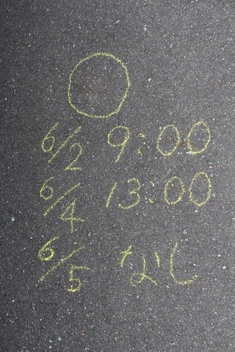 写真：丸の下に日付や時間などが黄色いチョークで書かれている