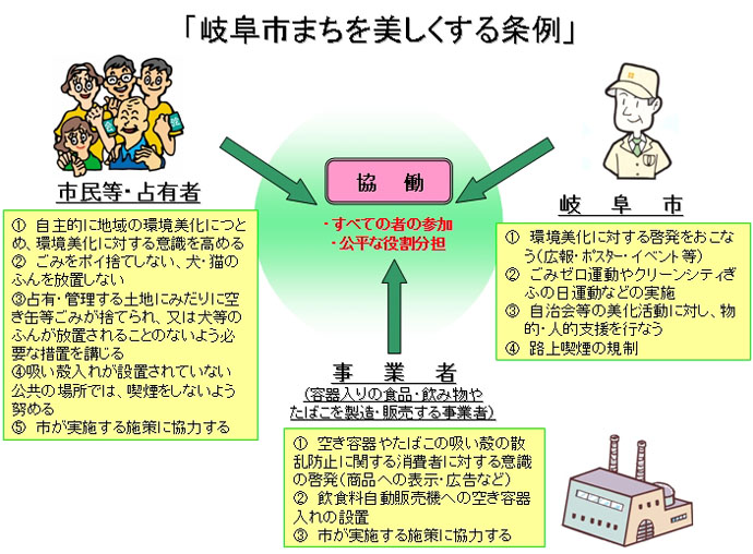 イラスト：条例イメージ図