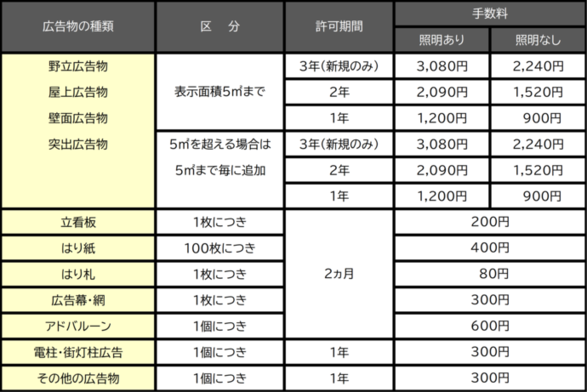 手数料表