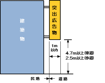 イラスト：突出広告物