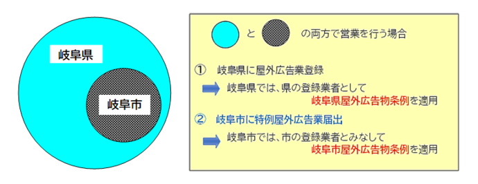 特例広告業