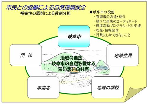 イラスト：地域ビジョンイメージ