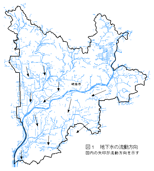 イラスト：図1　地下水の流動方向　図内の矢印が流動方向を示す