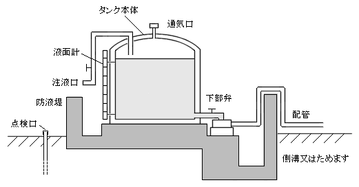 イラスト:タンク