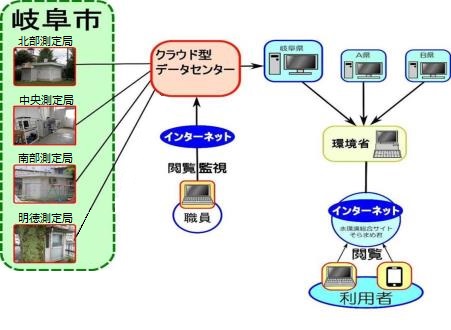 イラスト：テレメータシステム