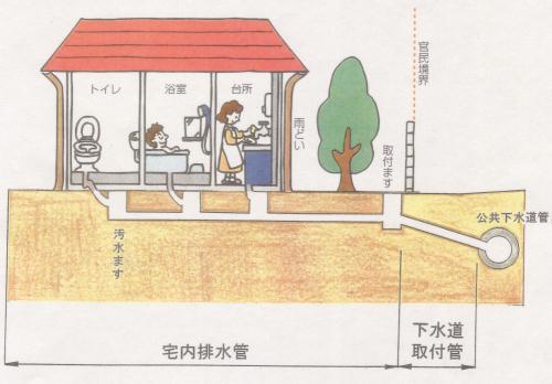 イラスト：宅内排水管と下水道取付管