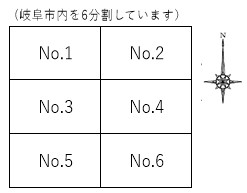 図郭割