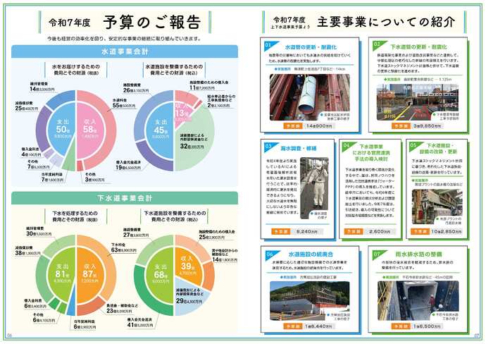 広報紙「水のこえ」57号　6、7面
