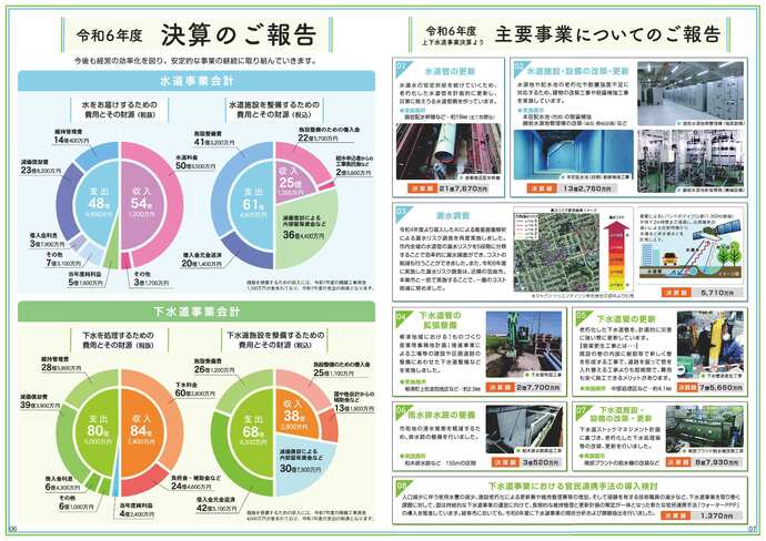 広報紙「水のこえ」58号　6、7面