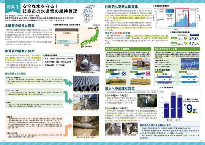 広報紙「水のこえ」59号 2、3面