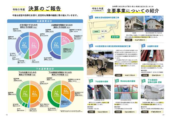 広報紙「水のこえ」54号　6、7面