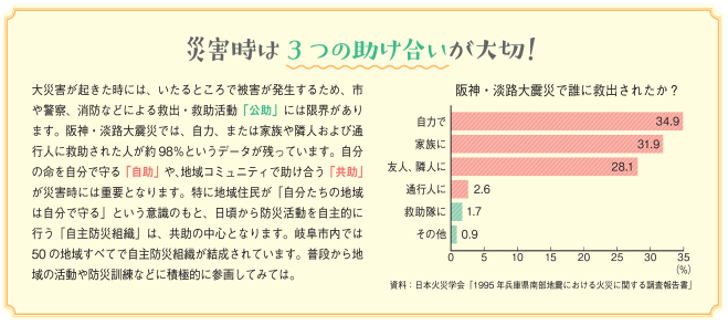 災害時は3つの助け合いが大切！