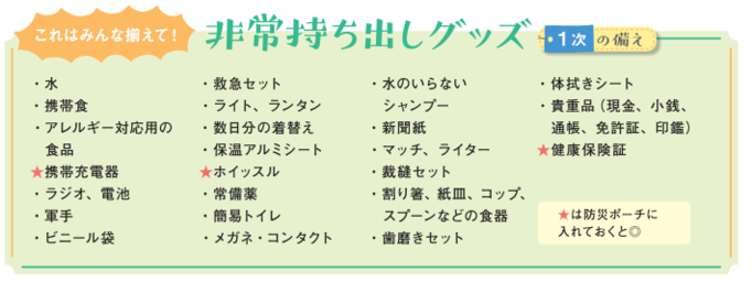 非常持ち出しグッズ　1次の備え