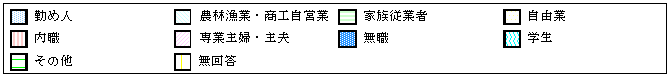 グラフ：職業2