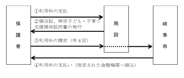 イラスト：イメージ図