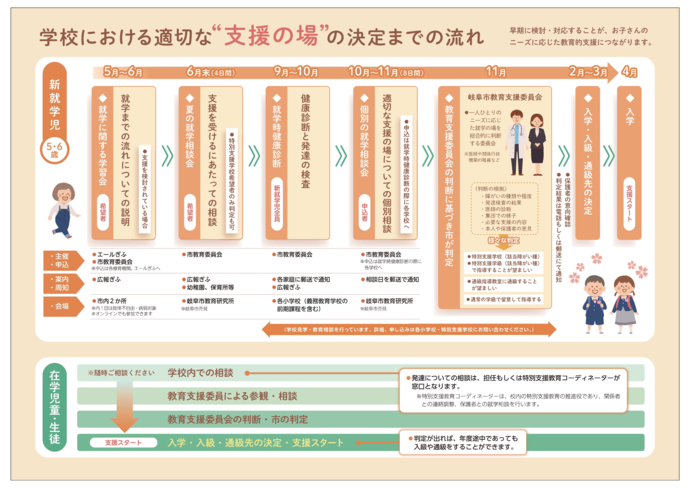 リーフレット：岐阜市の特別支援教育2