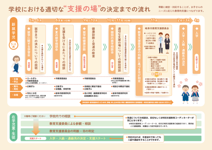 リーフレット：岐阜市の特別支援教育2