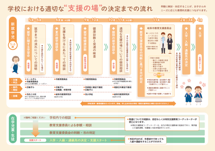 リーフレット：岐阜市の特別支援教育2